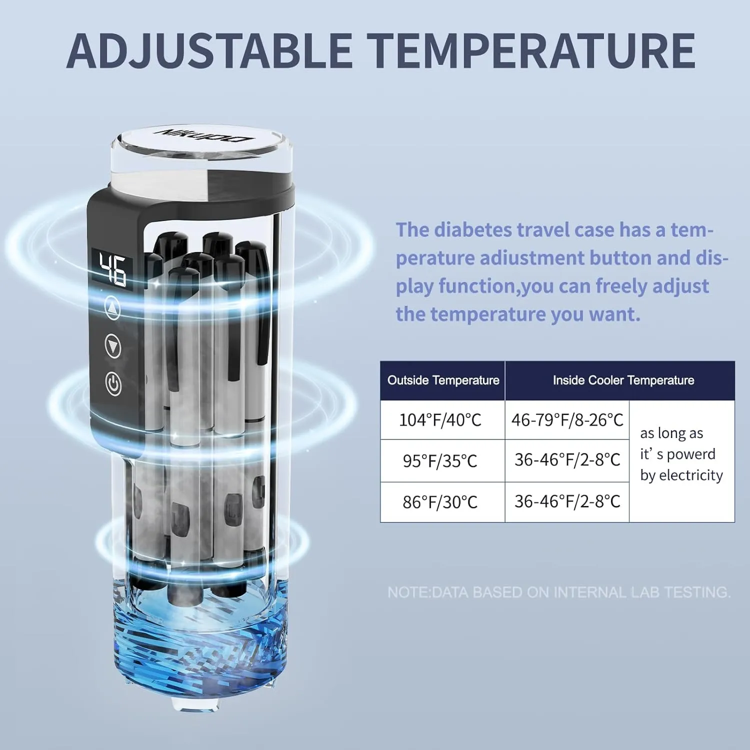 Insulin Cooler Travel Case TSA Approved,Portable Refrigerated Medical Cooler (17 Medication Pens), Diabetes Travel Case for Insulin